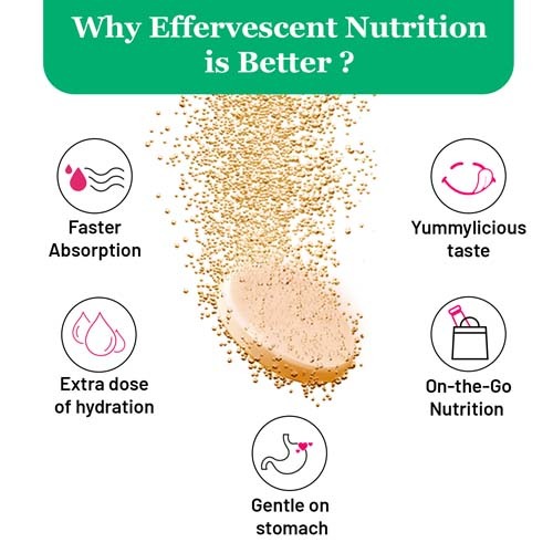 Chicnutrix Collagen Builder Plant Based - Youthful Skin