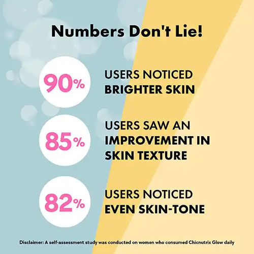 Chicnutrix Glow - Glutathione Skin Radiance & Glow 