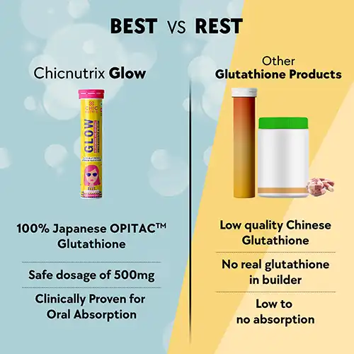 Chicnutrix Glow - Glutathione Skin Radiance & Glow  