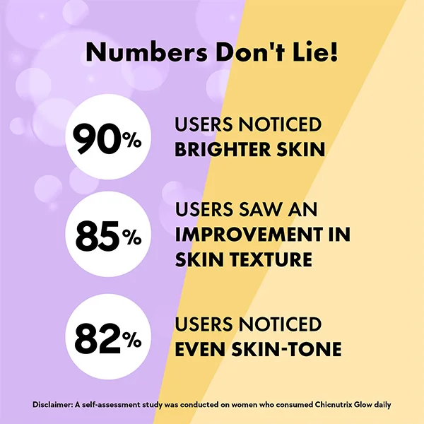 Chicnutrix Glow - Glutathione Skin Radiance & Glow