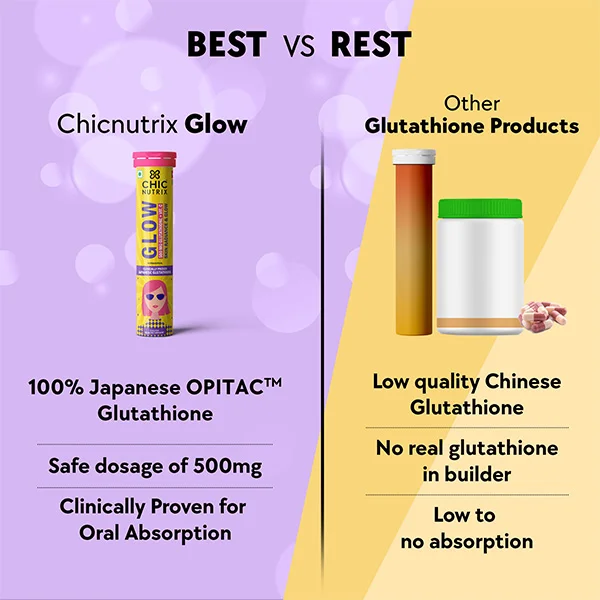 Chicnutrix Glow - Glutathione Skin Radiance & Glow