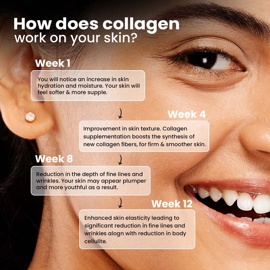 Mighty Collagen - Pure 8000mg Japanese Marine Collagen