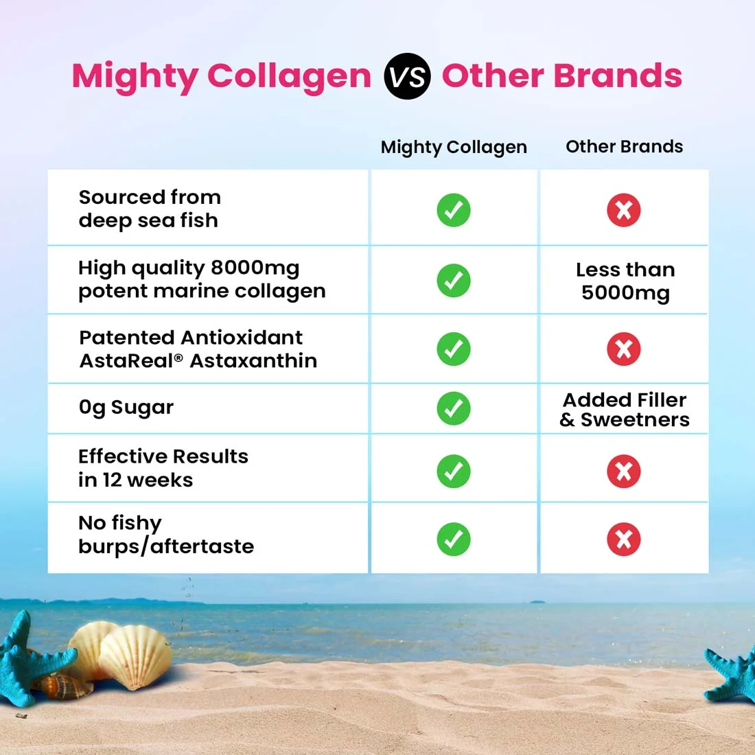 Mighty Collagen - Pure 8000mg Japanese Marine Collagen